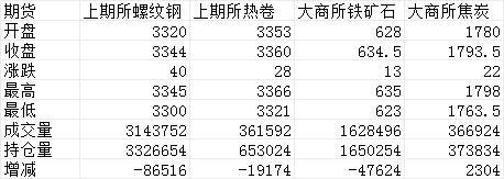 头条：下周重磅消息云集 钢市能否走出震荡迷局（语音版）