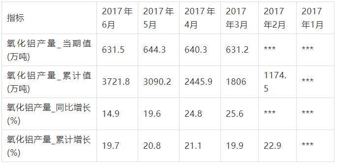 中国高纯氧化铝市场分析与投资前景研究报告 中国高纯氧化铝市场分析与投资前景研究报告