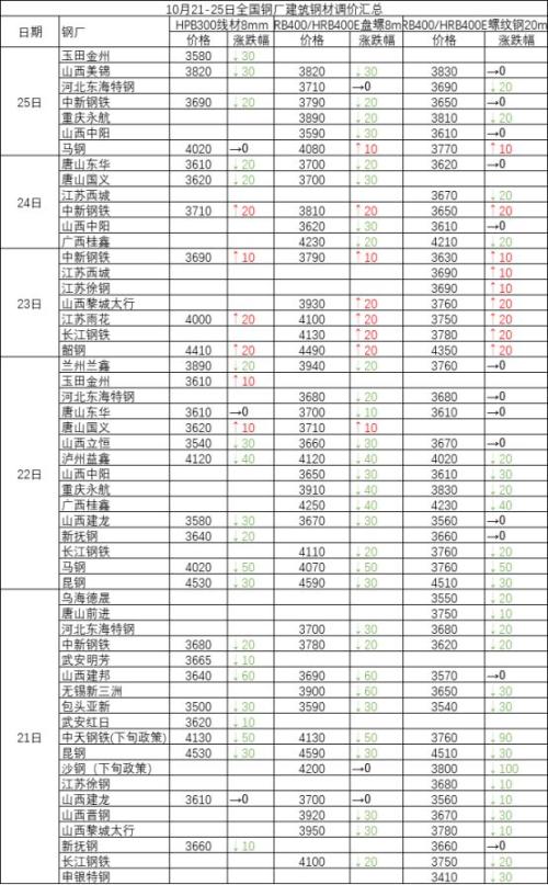 头条：下周重磅消息云集 钢市能否走出震荡迷局（语音版）