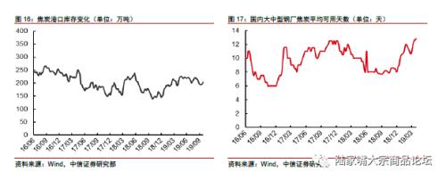 【中信证券钢铁】国庆限产影响有限，10月中旬为核心时间节点。