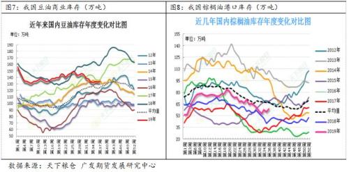 国庆期间，油脂油料市场将维持油强粕弱格局