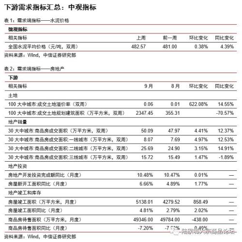 【中信证券钢铁】需求韧性产量受限，钢价下跌告一段落