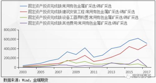 供需双弱下的锡市场：后续锡价依旧承压 难处大行情 区间震荡概率大