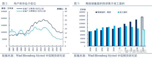 黑金专题报告：为何终端需求和废钢是四季度钢价的核心？