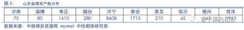 煤矿事故频发，双焦价格迎来企稳 ——山西平遥、山东嘉祥煤矿事故点评