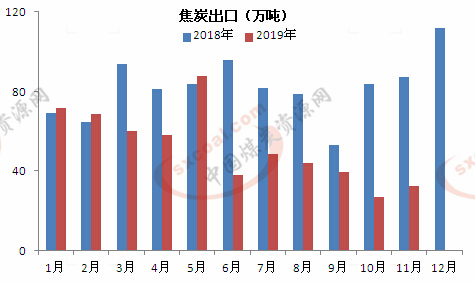 煤炭,煤炭价格,焦煤,焦炭,动力煤,焦炭价格,无烟煤,焦煤价格