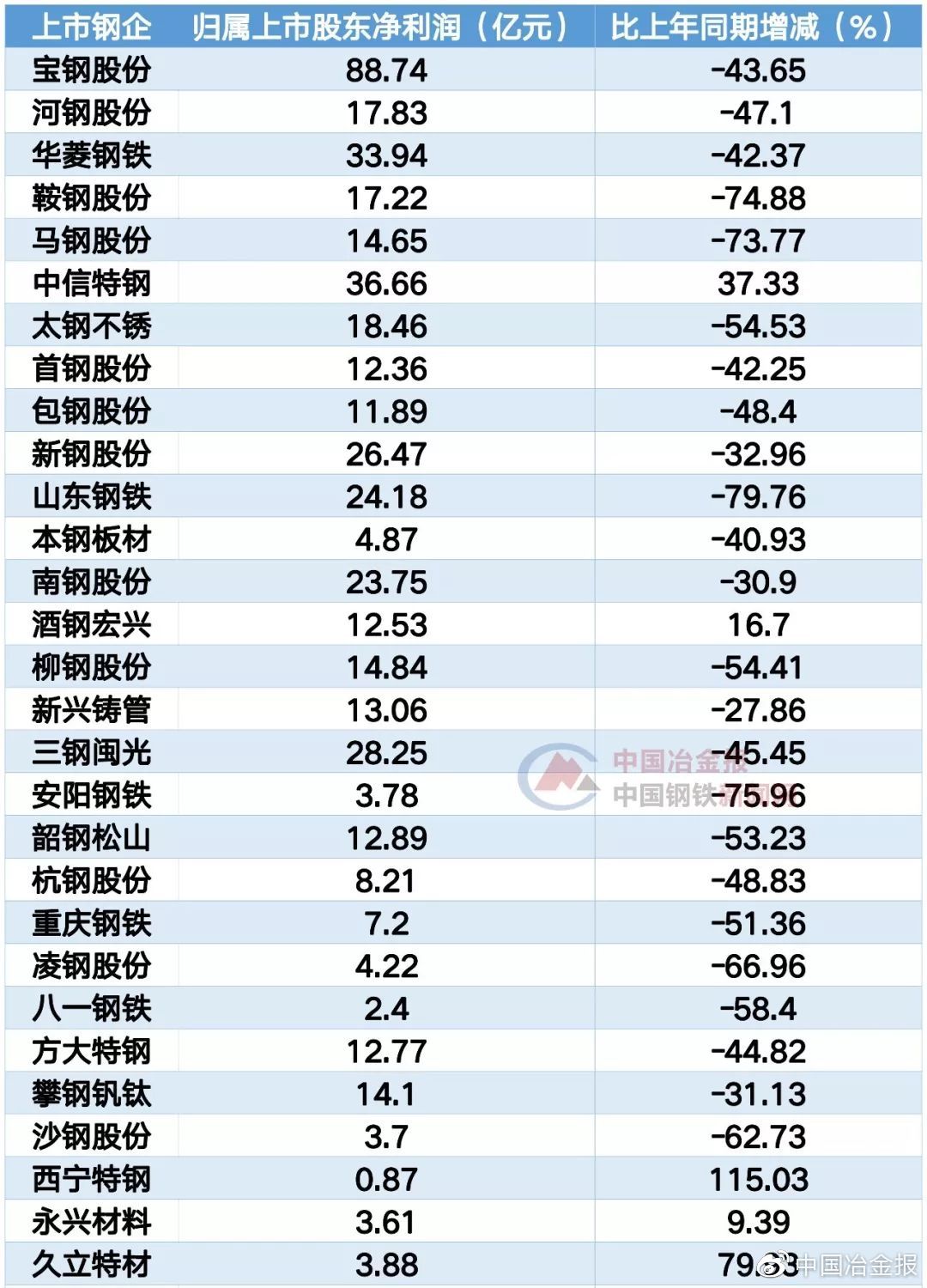 煤炭,煤炭价格,焦煤,焦炭,动力煤,焦炭价格,无烟煤,焦煤价格