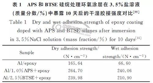 铝合金表面特性对其胶接性能影响的研究综述