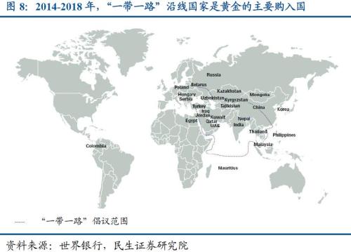 【民生宏观】央行的黄金增持：历史、原因及影响