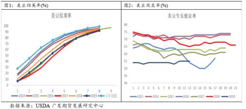 国庆期间，油脂油料市场将维持油强粕弱格局