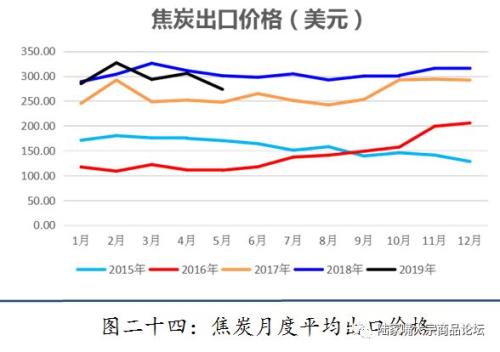 【陆家嘴大宗商品论坛◎姚江泽专栏】2019年焦煤，焦炭半年度研发报告