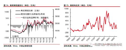 【中信证券钢铁】国庆限产影响有限，10月中旬为核心时间节点。