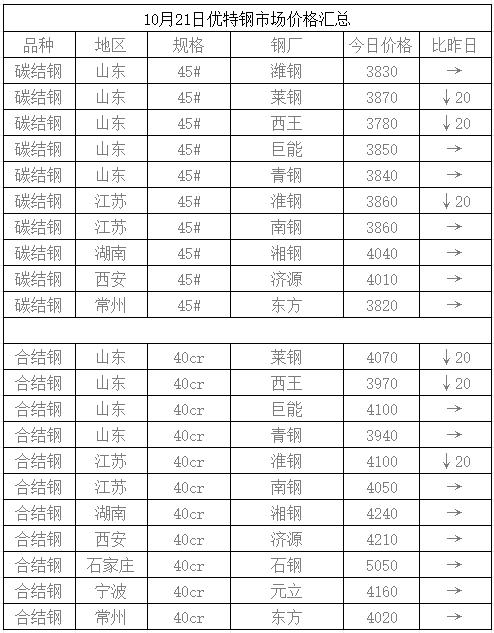 头条：“也无风雨也无晴” 黑色遭抛售 钢市缺乏新的推动因子（语音版）