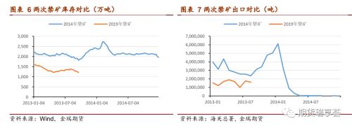 镍·四季报 | 库存大幅走低且集中度提升 镍价短期难有大跌