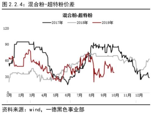 铁矿石 · 短期供需维持紧平衡，结构性矛盾支撑边际依然趋弱丨四季报