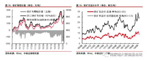 【中信证券钢铁】国庆限产影响有限，10月中旬为核心时间节点。