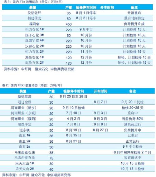 【中信期货（策略）】原油价格提振化工板块，前期多MEG空PTA继续持有