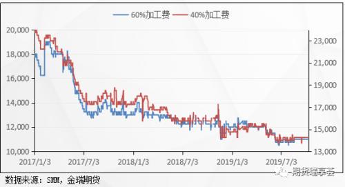 供需双弱下的锡市场：后续锡价依旧承压 难处大行情 区间震荡概率大