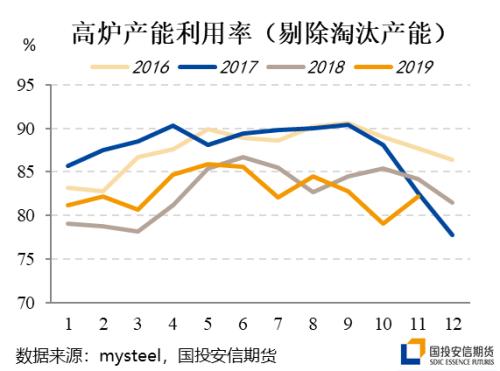 黑金专题 | 冬季煤焦的变与不变