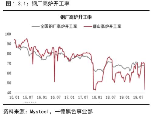 铁矿石 · 短期供需维持紧平衡，结构性矛盾支撑边际依然趋弱丨四季报