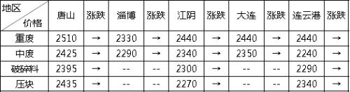 头条：下周重磅消息云集 钢市能否走出震荡迷局（语音版）