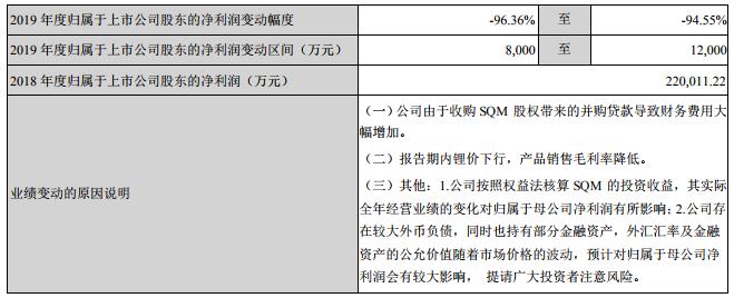 天齐锂业