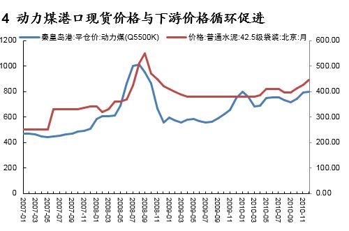 动力煤研究框架：库存是最宝贵的指标