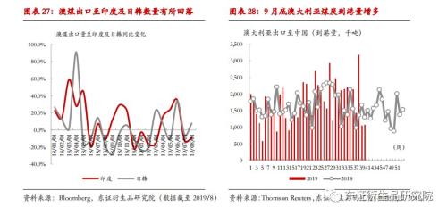 【月度报告——焦煤/焦炭】产能退出预期衰退，成本重心下移