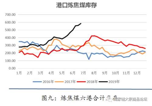 【陆家嘴大宗商品论坛◎姚江泽专栏】2019年焦煤，焦炭半年度研发报告