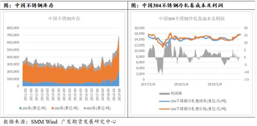 镍价中长期逻辑暂未改变，短周期偏多思路对待
