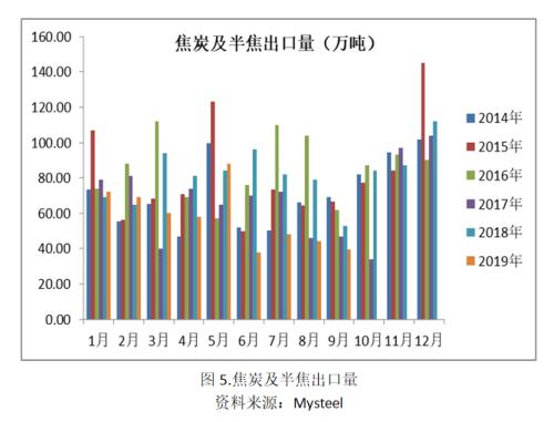 【焦炭】下游需求疲弱 焦炭破位下跌