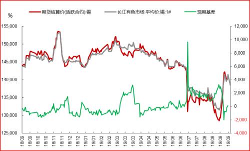 【锡】精炼锡产量稳定言论拖累锡价 沪锡继续大幅下跌可能性小