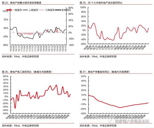 【中信证券钢铁】需求韧性产量受限，钢价下跌告一段落