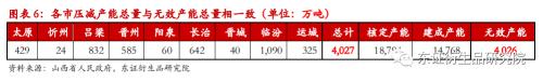 【月度报告——焦煤/焦炭】产能退出预期衰退，成本重心下移