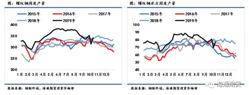 黑色金属（螺纹钢、铁矿石）周报