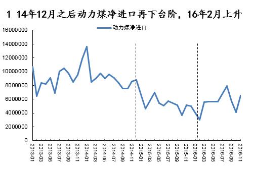 动力煤研究框架：库存是最宝贵的指标