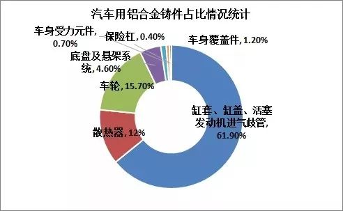 2019年8月中国铝合金车轮出口情况简析