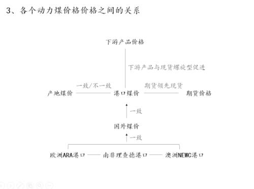 动力煤研究框架：库存是最宝贵的指标