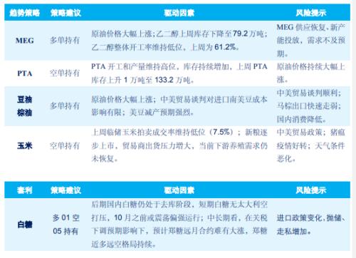 【中信期货（策略）】原油价格提振化工板块，前期多MEG空PTA继续持有