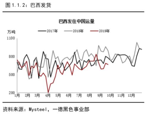 铁矿石 · 短期供需维持紧平衡，结构性矛盾支撑边际依然趋弱丨四季报