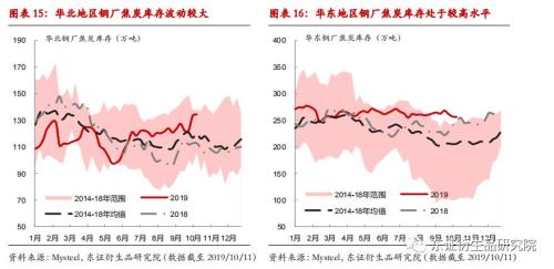 【月度报告——焦煤/焦炭】产能退出预期衰退，成本重心下移