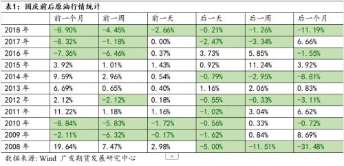 原油波动加大的背景下，沥青中期偏强