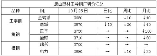 头条：下周重磅消息云集 钢市能否走出震荡迷局（语音版）