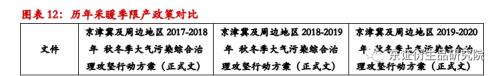【月度报告——焦煤/焦炭】产能退出预期衰退，成本重心下移