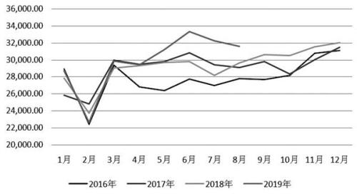 上涨驱动力趋弱 动力煤560元/吨一线支撑较强