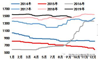 【陆家嘴大宗商品论坛◎尉俊毅专栏】四季度多空交织，双焦延续区间震荡。