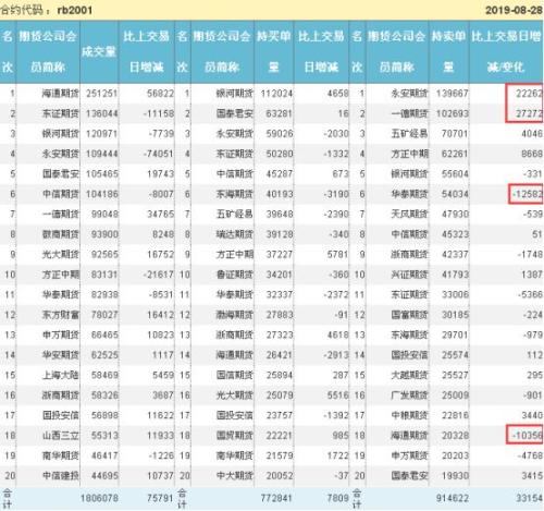 头条：加速跳水过后筑底显现 钢市调整接近尾声？（语音版）