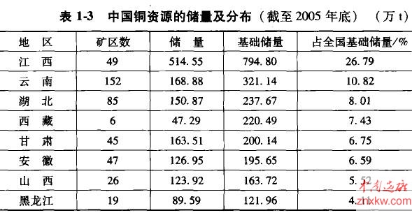 铜矿分布图