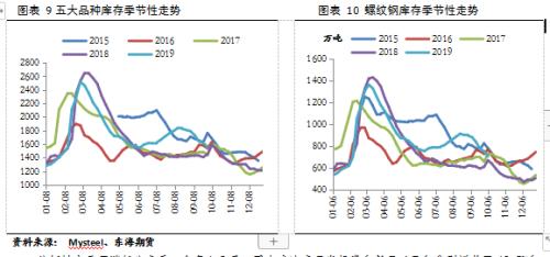 【东海策略】黑色系10月月度投资策略：短期关注限产政策扰动，中线下行趋势不改