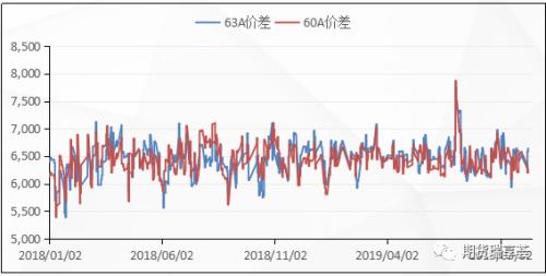 供需双弱下的锡市场：后续锡价依旧承压 难处大行情 区间震荡概率大